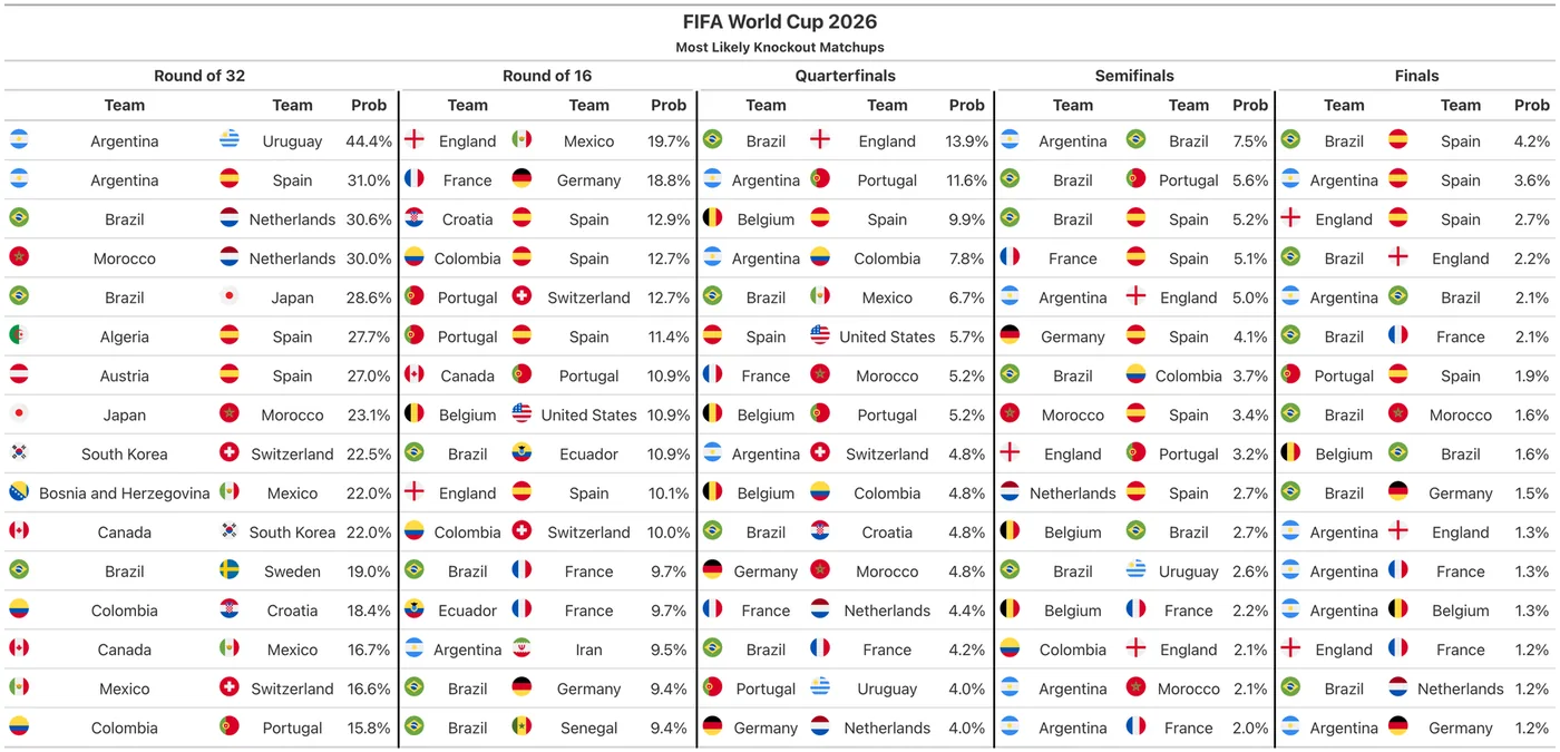 2026 World Cup match compare tool